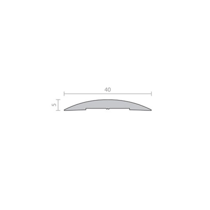 RP98 Raven Measurements