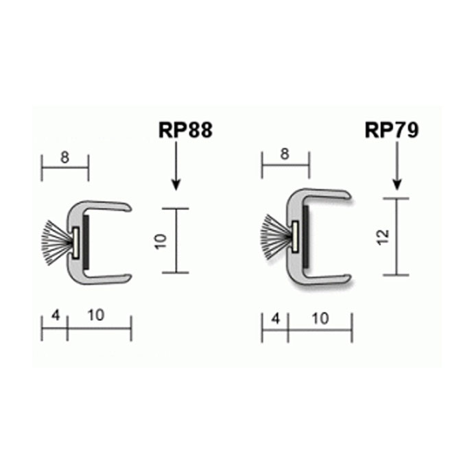 RP79 Raven Measurements
