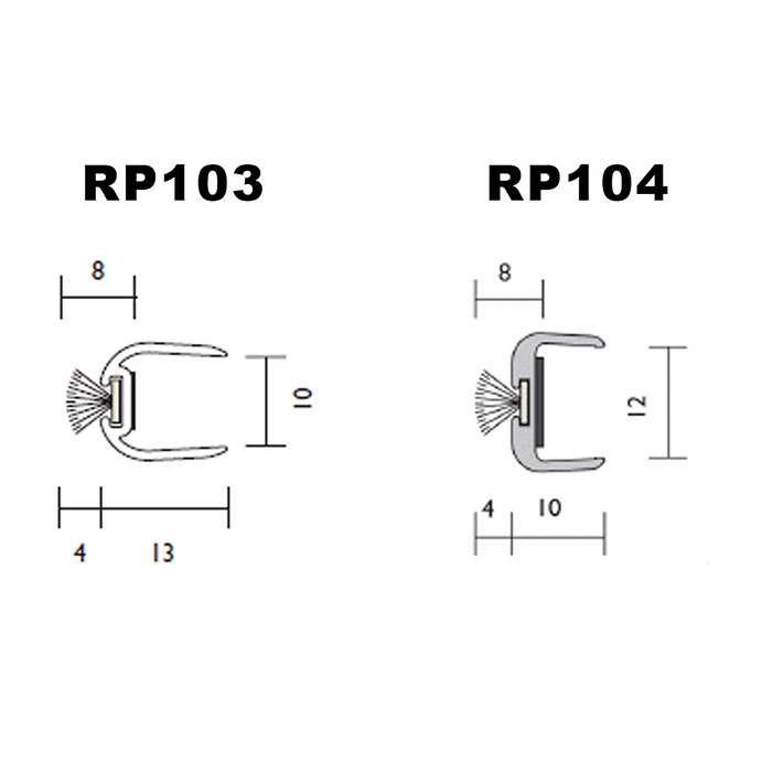 RP103/104 Raven Measurements